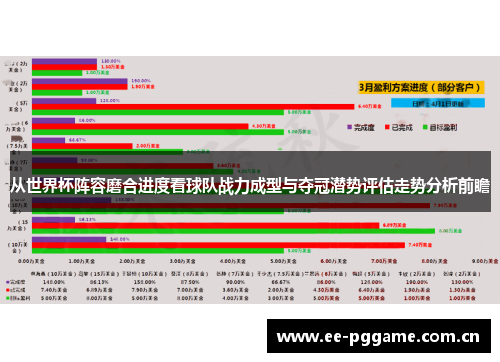 从世界杯阵容磨合进度看球队战力成型与夺冠潜势评估走势分析前瞻